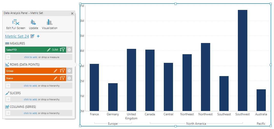Metric set with two hierarchies