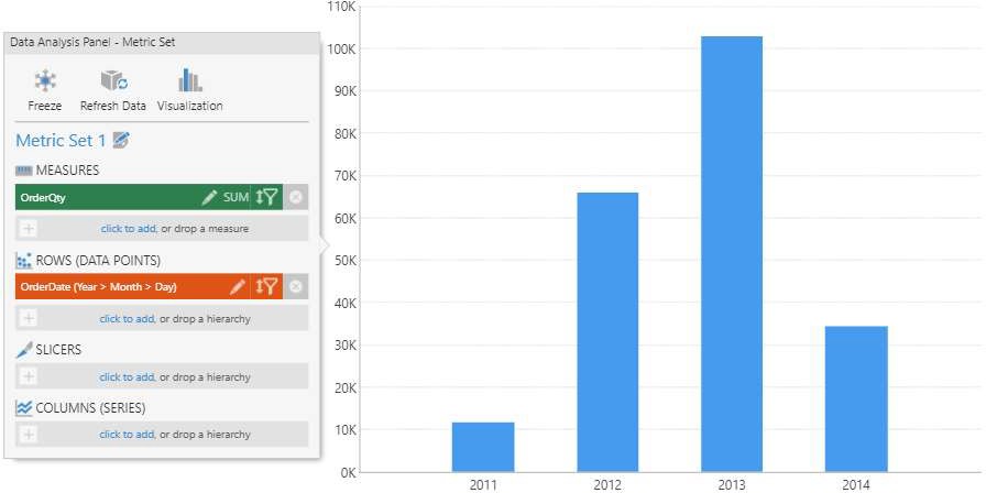 Bar chart showing annual data