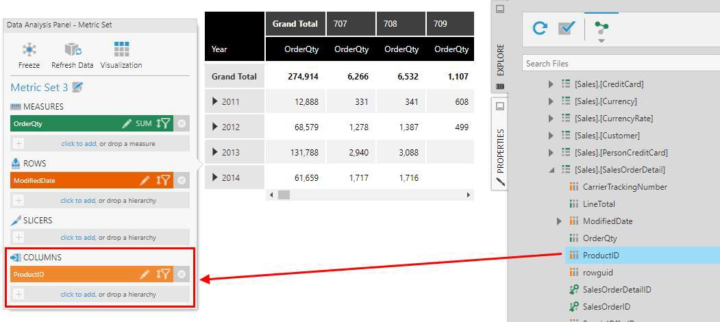 Drag Product ID onto Columns