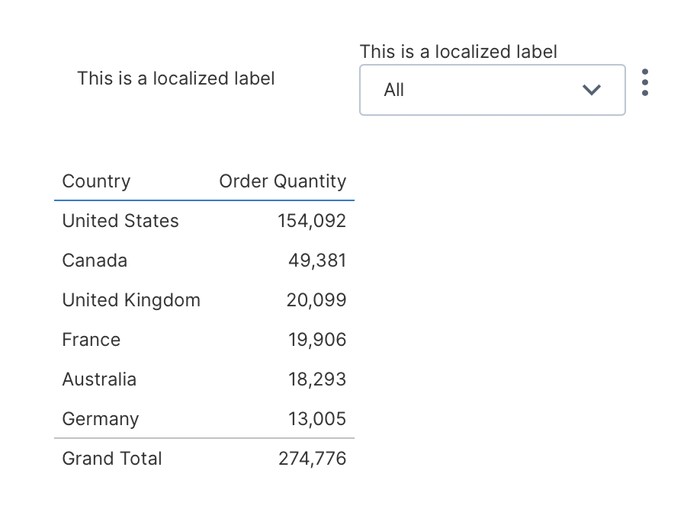 Viewing a localized dashboard