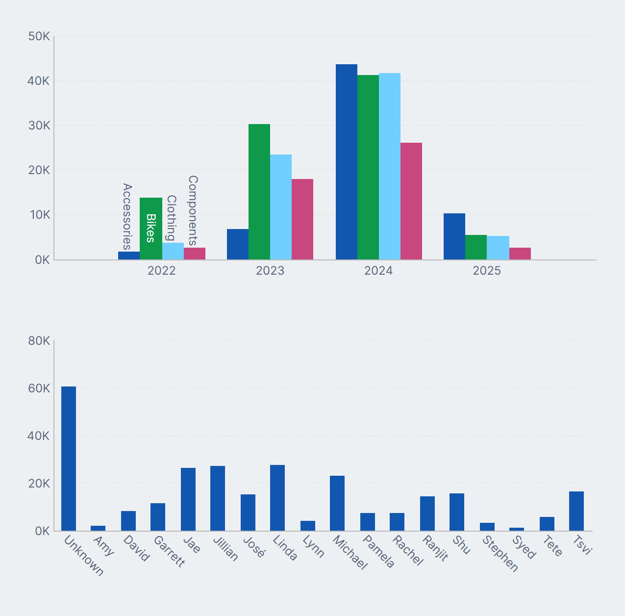 Test by resizing the browser window while viewing