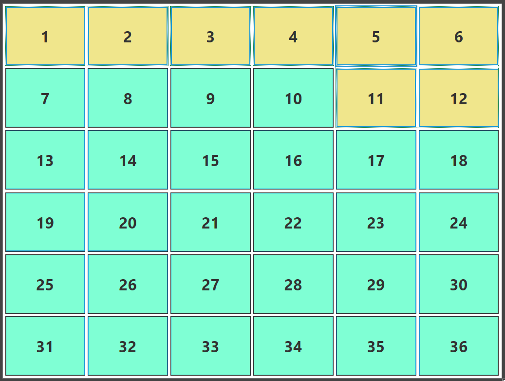 Template cells grouped while editing a dashboard