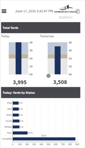 Example dashboard as viewed on an iPhone in portrait (ver tical) orientation 