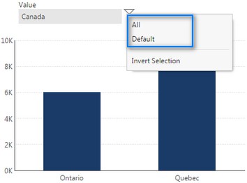 Applicable token values