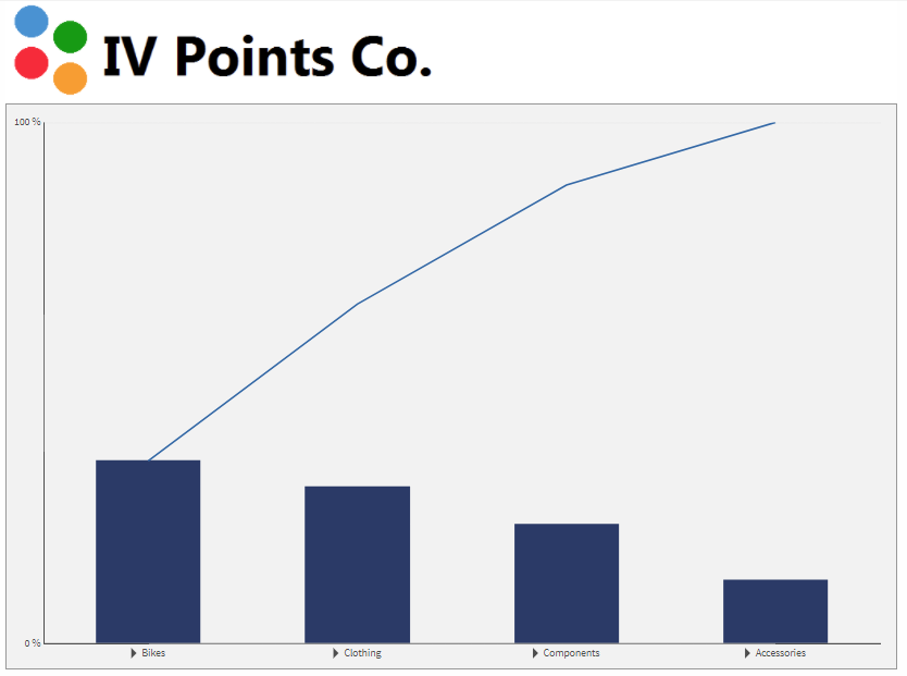 Dashboard based on a template