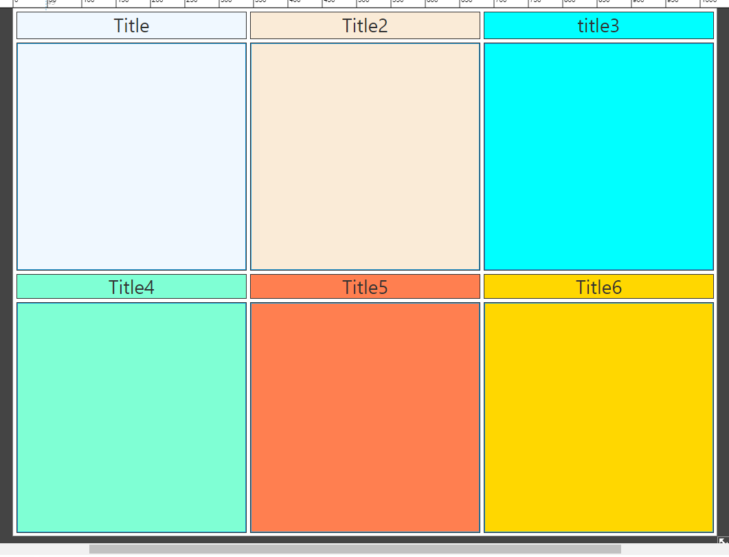 Sample dashboard in Edit mode