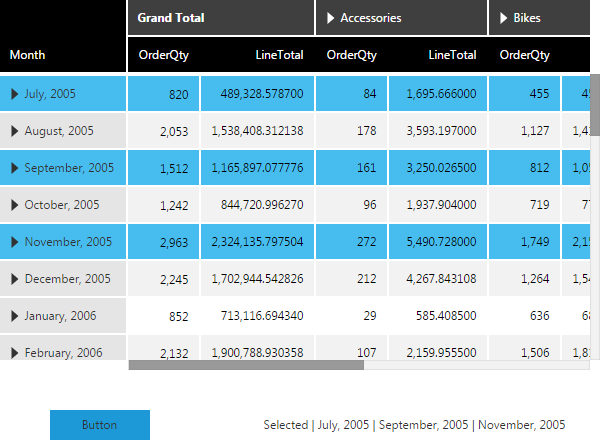 Click the button to show the selected hierarchy members in the label 