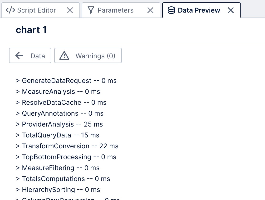 Performance measurements