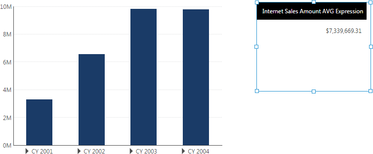 New metric set and visualization added to the dashboard