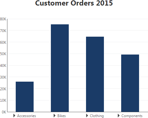 Use Sandbox View to test
