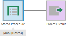 Create a data cube using the stored procedure