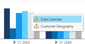 Drill down on date hierarchy