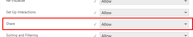 Share privilege allowed for the Everyone group