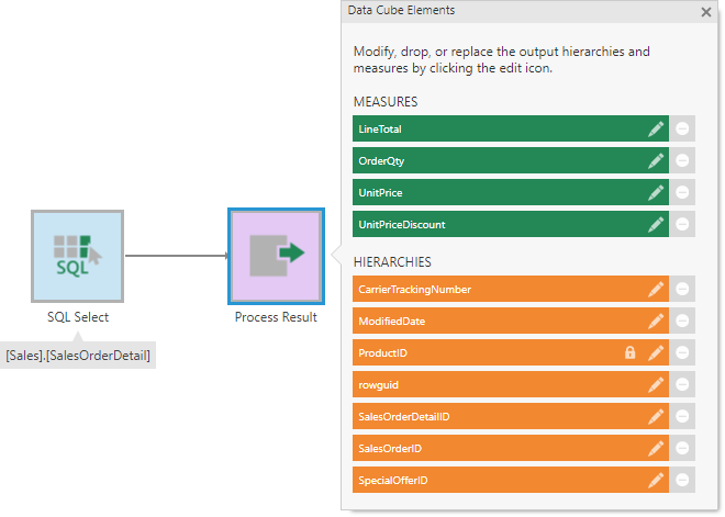 The security hierarchy is configured