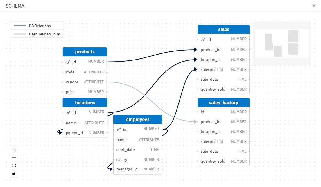 Use this work area to view relationships in available schemas