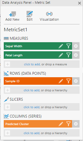 Data Analysis Panel 