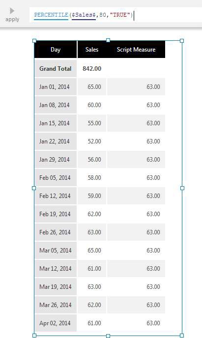 Percentile