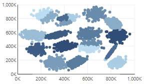 Clustering
