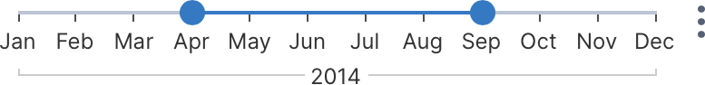 A hierarchy slider filter with a range of values selected