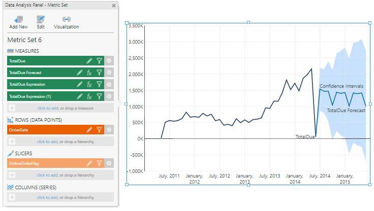 Create a line chart