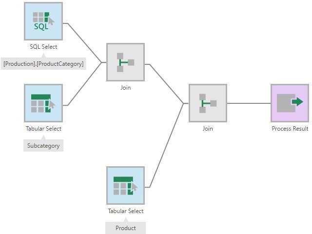 Resulting data cube