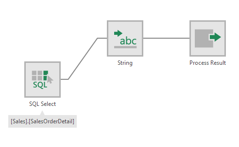 String transform