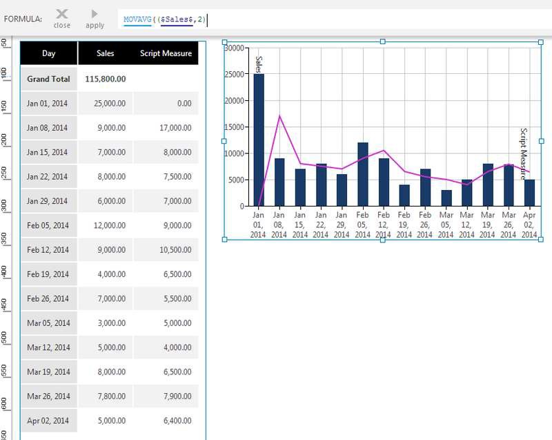 Moving Average