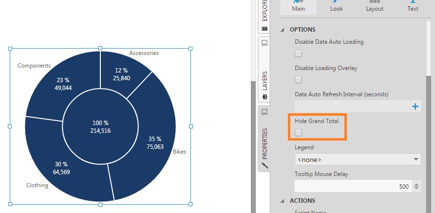 Pie chart showing a grand total
