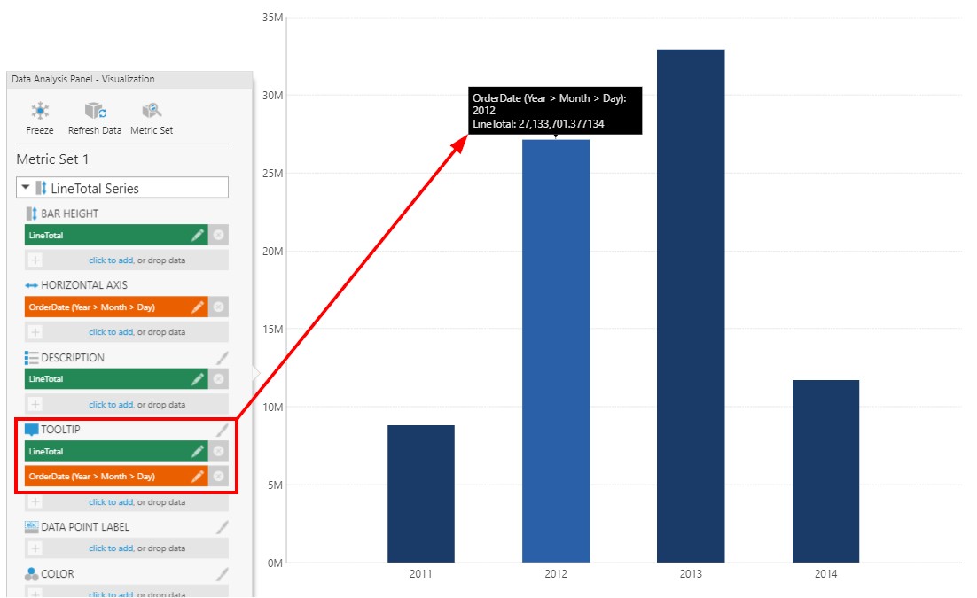 Visualization tab shows the default visualization displays LineTotal and OrderDate in its tooltips