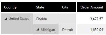 An unbalanced hierarchy, where Florida has no cities