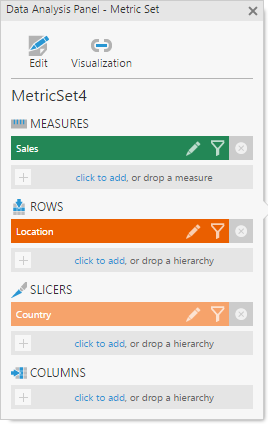 Data Analysis Panel