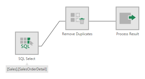 Remove Duplicates transform is inserted