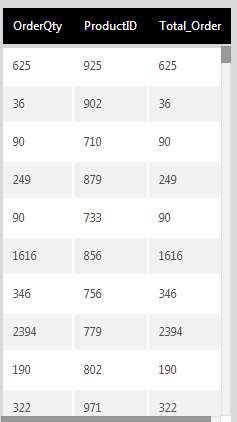 Sample output