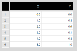 Sample data and input values