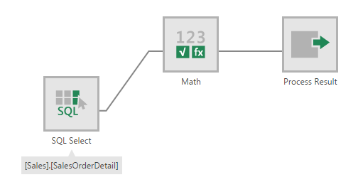 Transform - Math