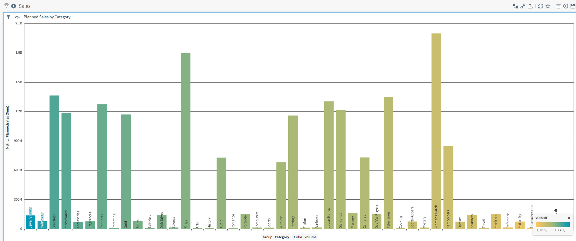 Shows your data as a bar chart