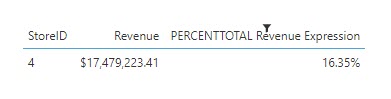 Filtering by a PERCENTTOTAL formula measure
