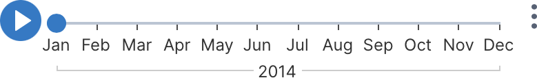Result of drilling down on 2014 along the filter