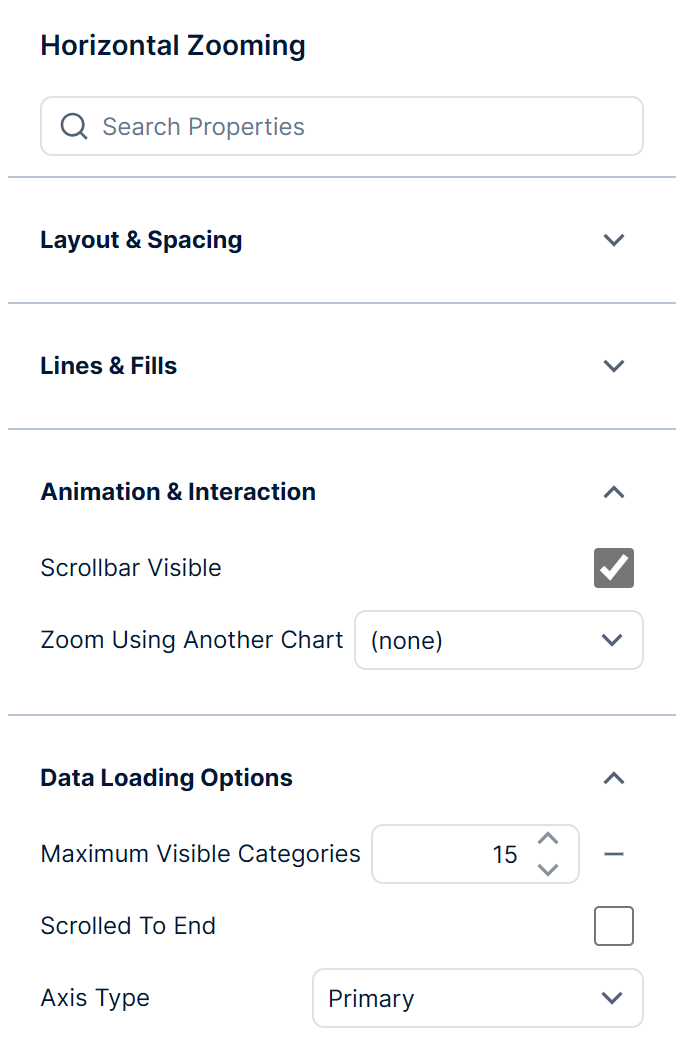 Zooming properties