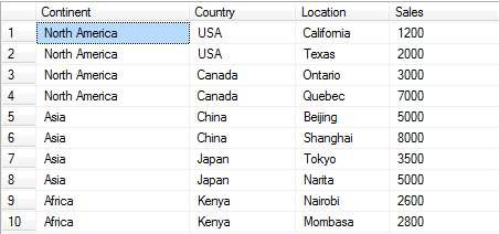Sample Data