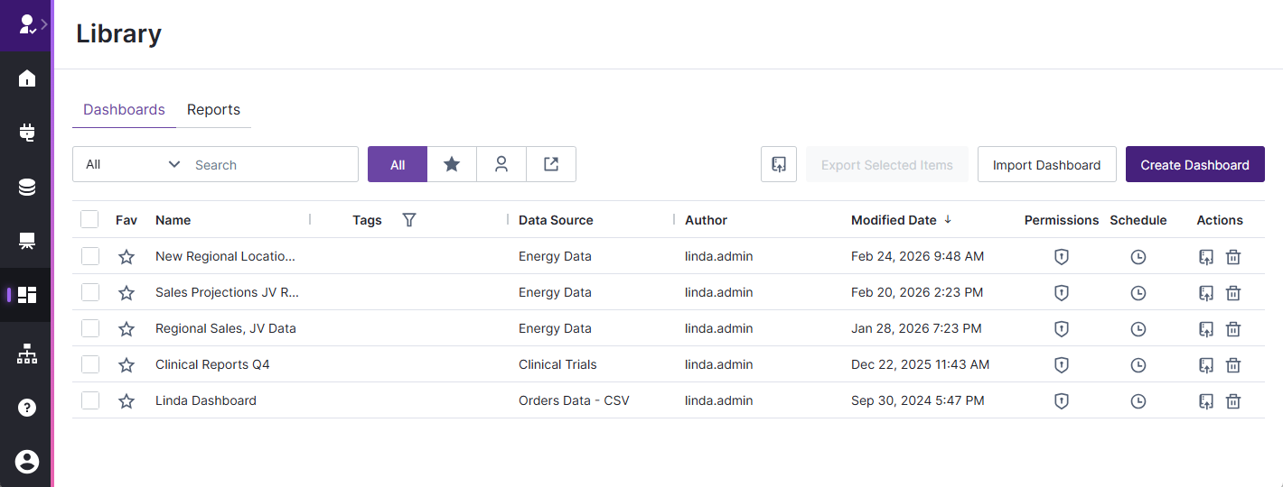 use to manage your dashboards