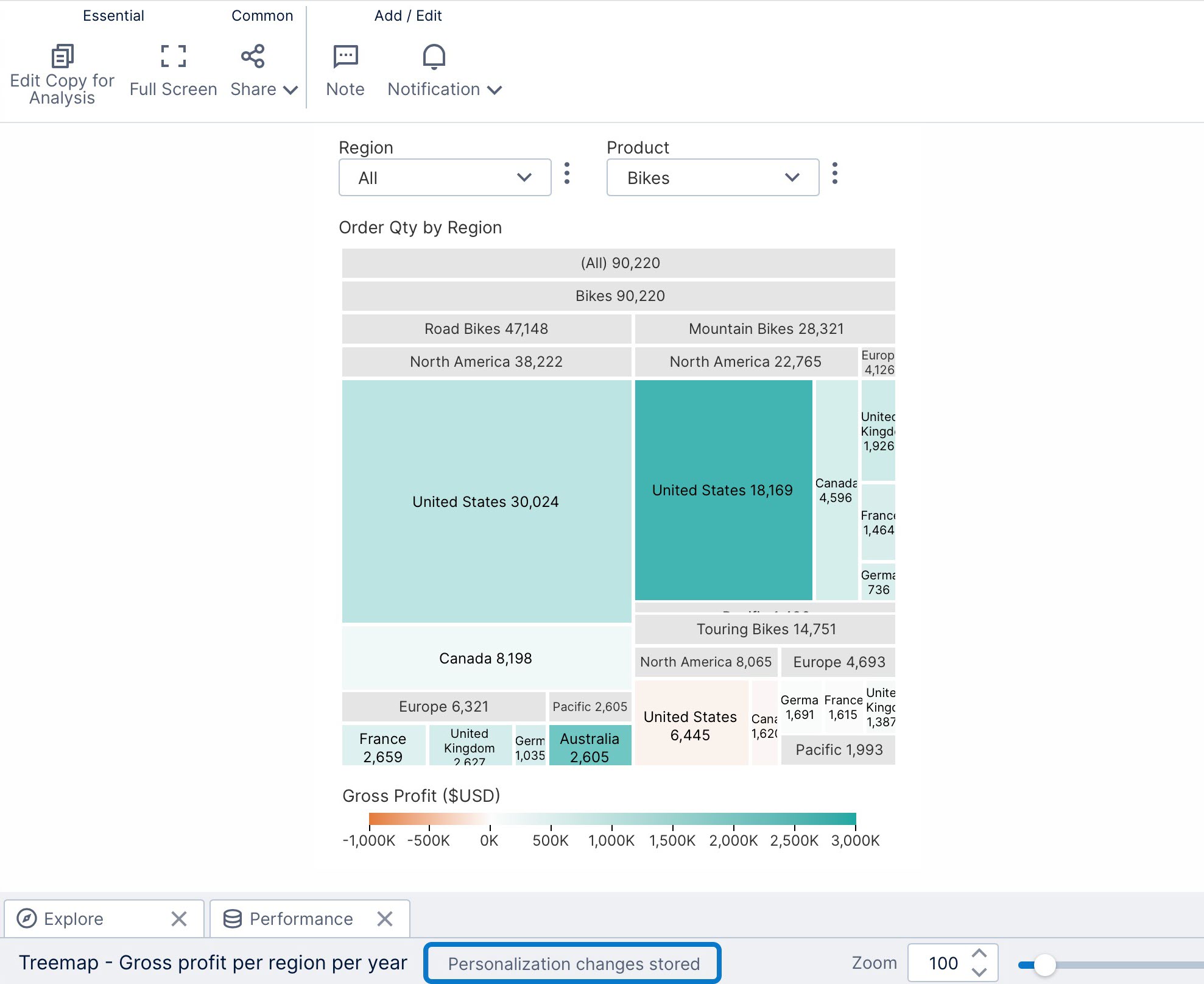 Personalization settings including filter selection are saved regularly