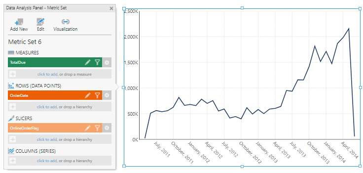 Add forecasting