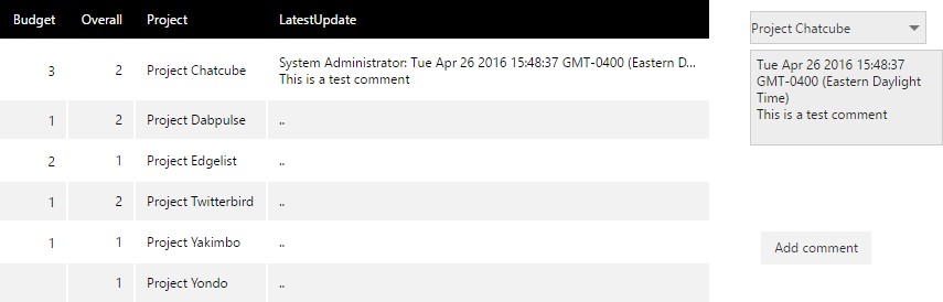 Testing the dashboard
